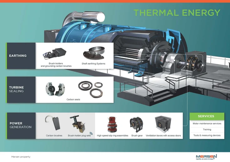Schematics with Mersen products for thermal energy production