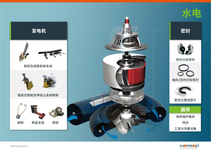 hydro-Mersen-solutions