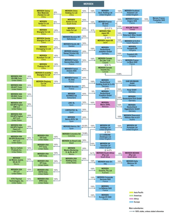 mersen-legal-structure